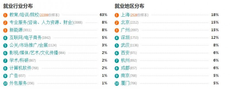 小學教育好就業(yè)嗎
